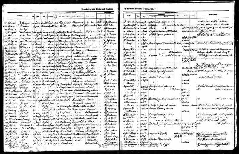 Bourke Register of Enlistments.jpg