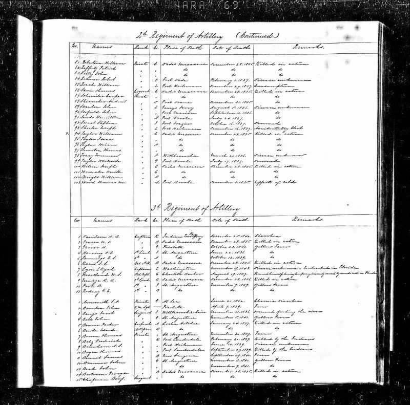 Keais Register of Enlistments.jpg