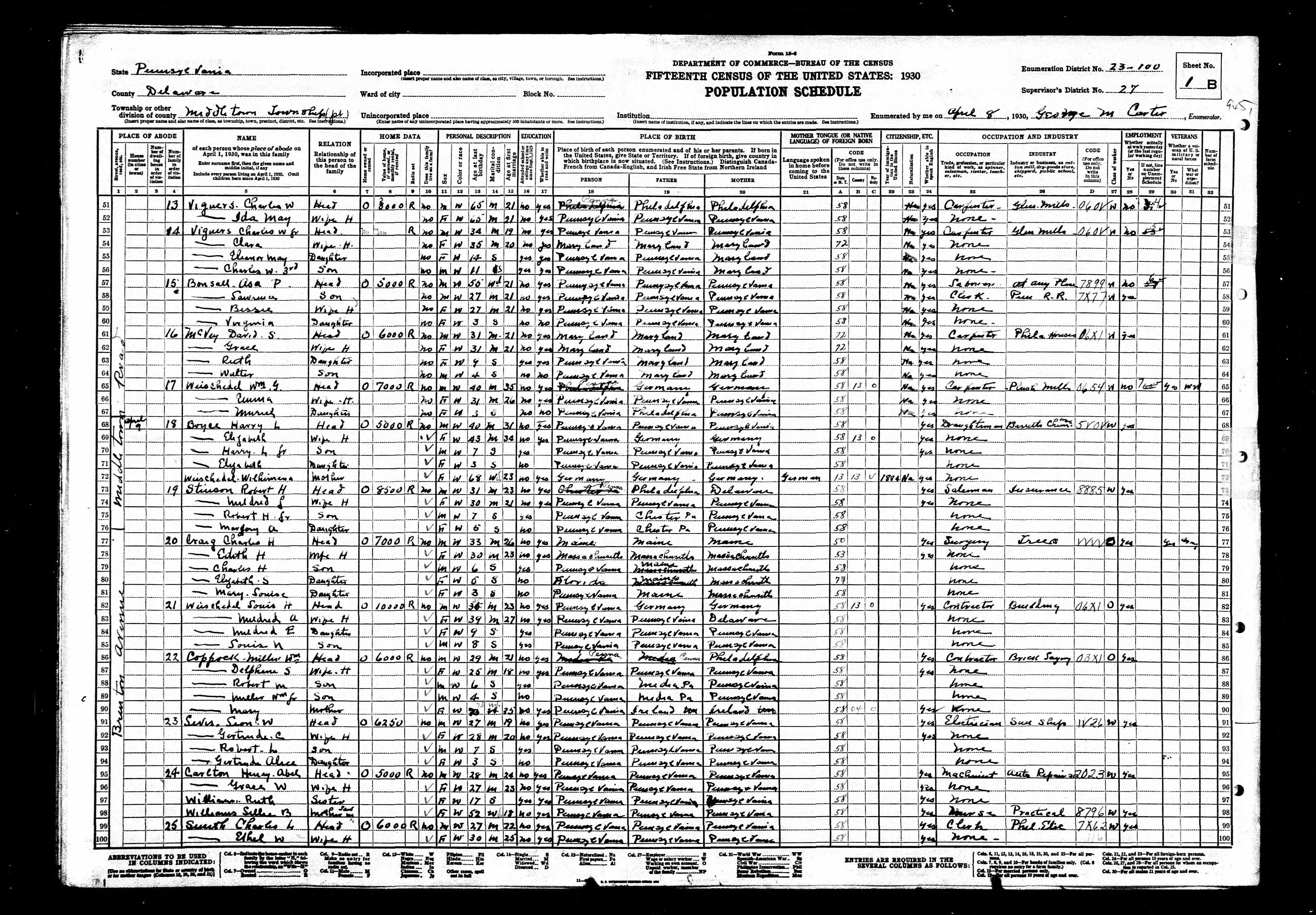 1930 US Census, Charles Henry Craig and family, lines 77-81
