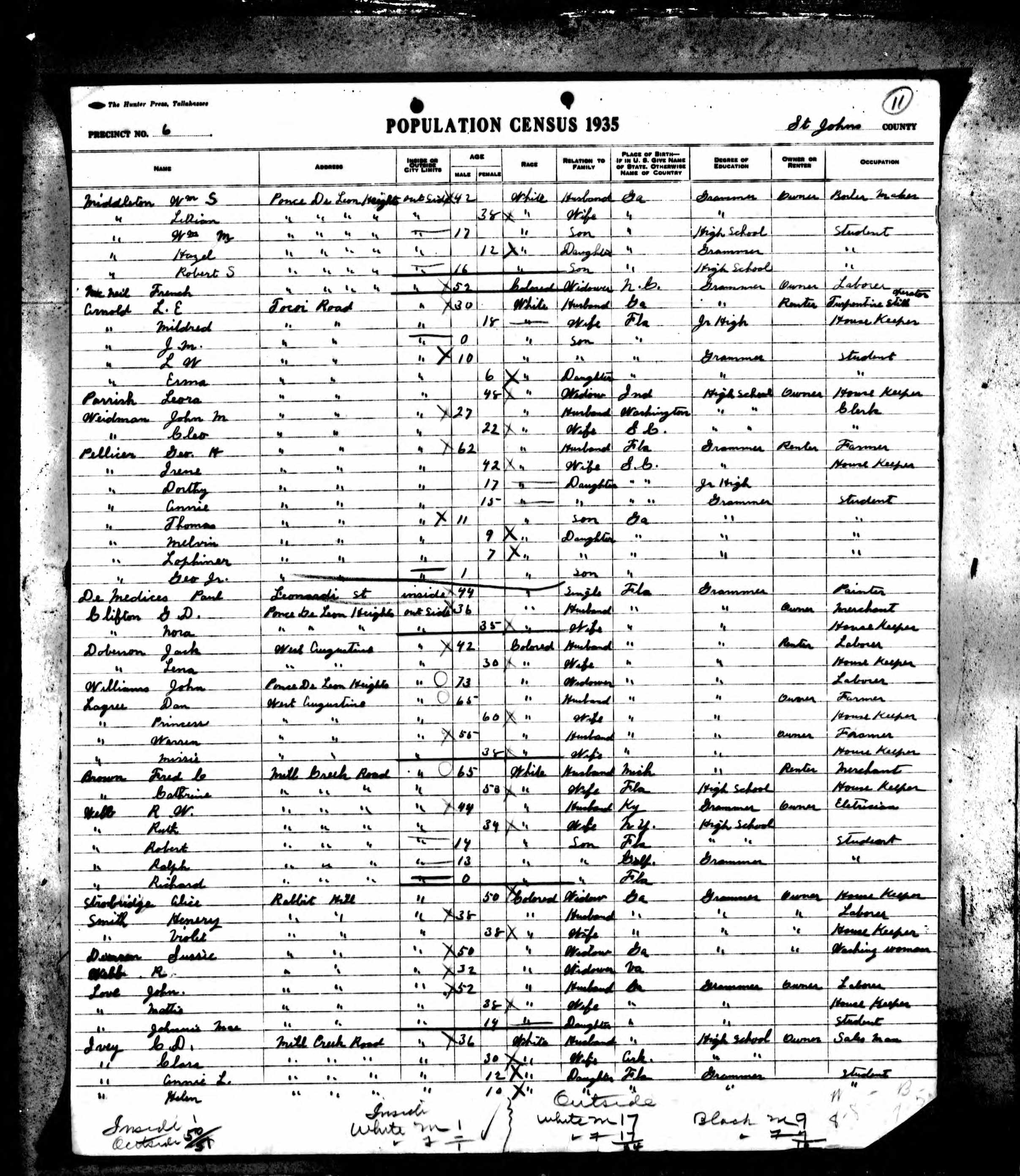1935 Florida Census