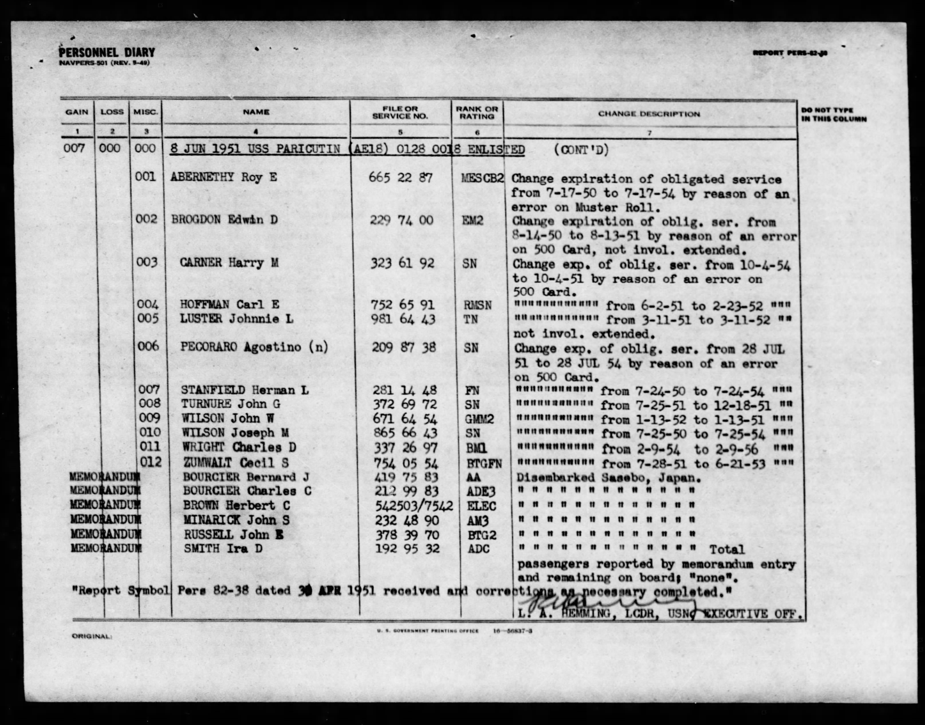 Muster Roll of the United States Navy, Crew of the USS Paricutin (AE18) June 8, 1951