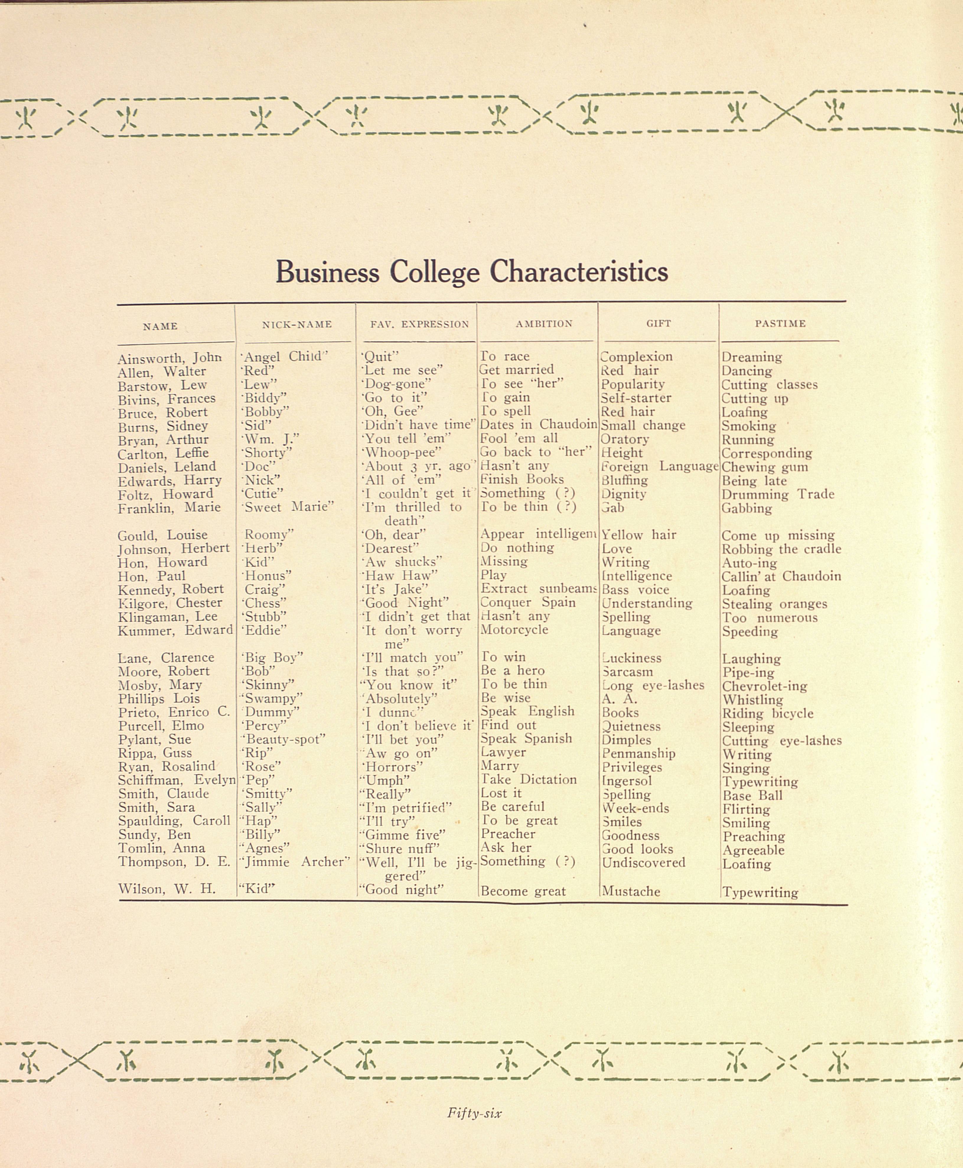 1917 Stetson University Yearbook Page