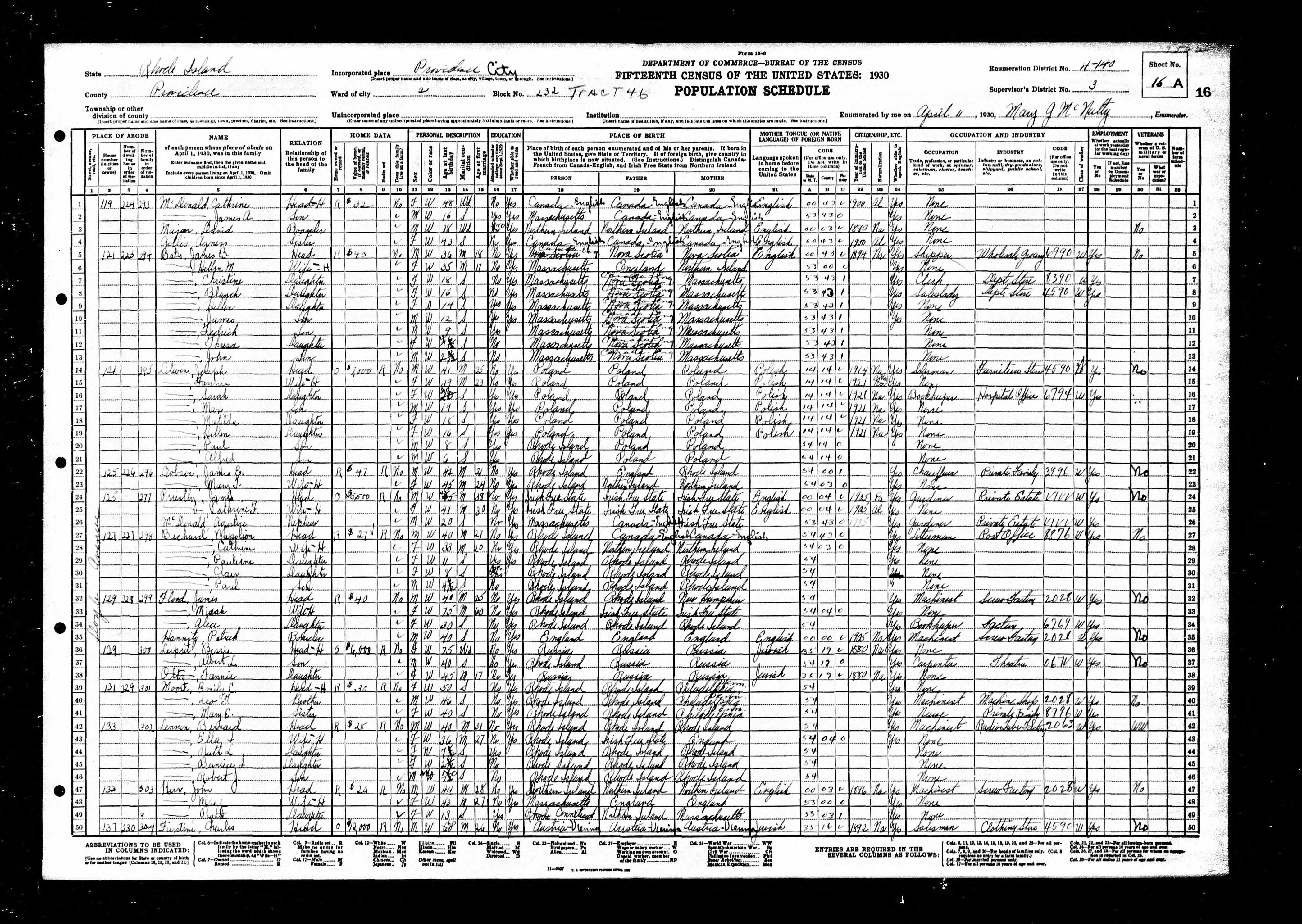 1930 US Census, Max Litwin, line 17