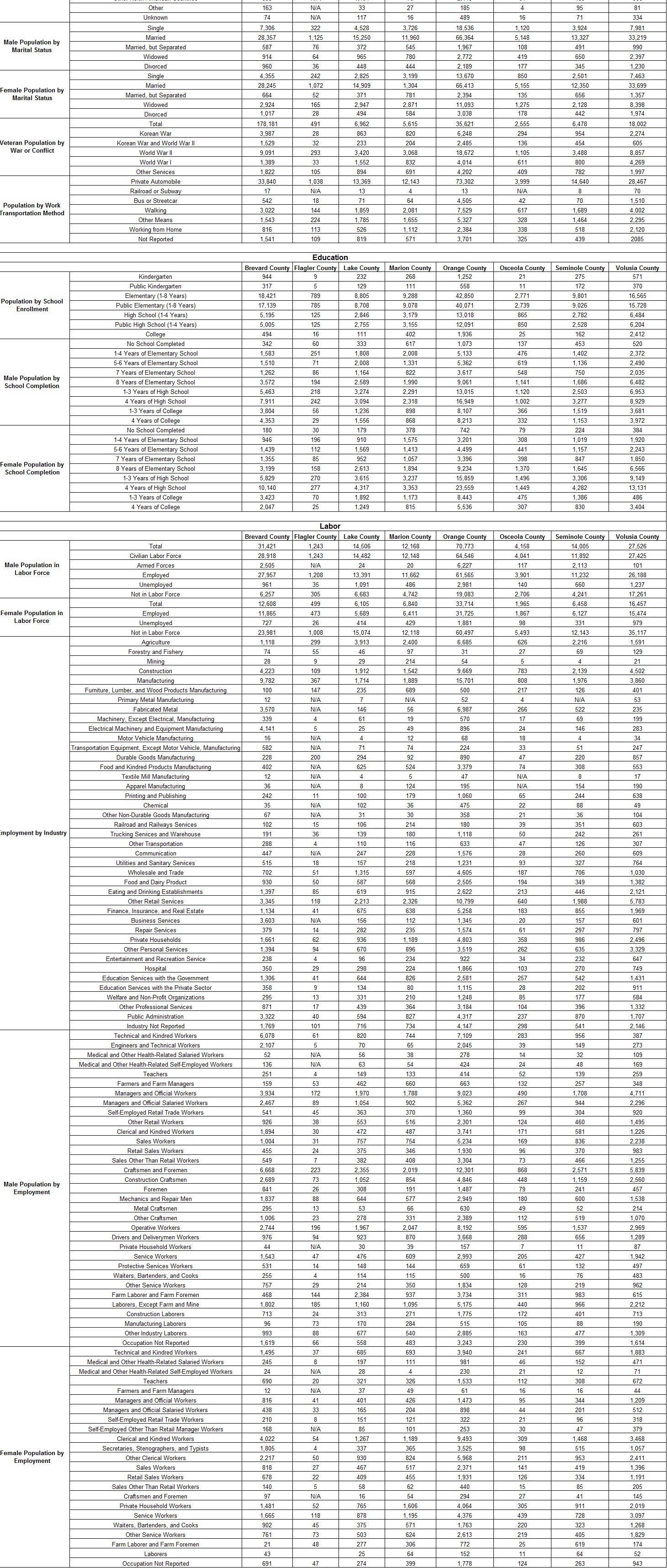 Cdatariches - 