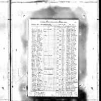 Florida State Population Census for Pinellas County, 1945