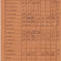 Sanford High School Report Card for Versa Woodcock, Spring 1908