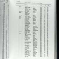 Birth Index Massachusetts1946-1950 Thaddeus J. Soucie.jpg