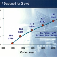 501F Designed for Growth