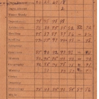 Sanford High School Report Card for Versa Woodcock, Fall 1908