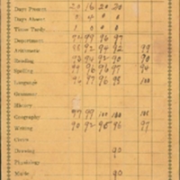 Westside Grammar Elementary School Report Card for Madge Woodcock, Fall 1913