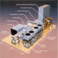 Westinghouse 501D5 EconoPac-Model Power Plant