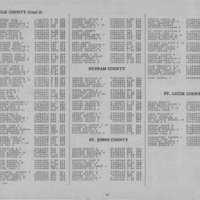 World War II Honor List of Dead and Missing Military Personnel from Polk, Putnam, St. Johns, and St. Lucie Counties