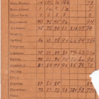 Sanford High School Report Card for Versa Woodcock, Fall 1907