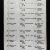 Primis 1919 Passenger List (Returning).jpg