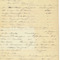 List of Recipients of Oranges from Belair Grove (December 24, 1882)