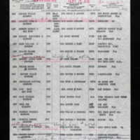 Passenger List, 1918