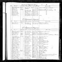 Descriptive and Historical Register of Enlisted Soldiers of the Army