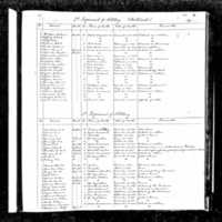 Descriptive and Historical Register of Enlisted Soldiers of the Army